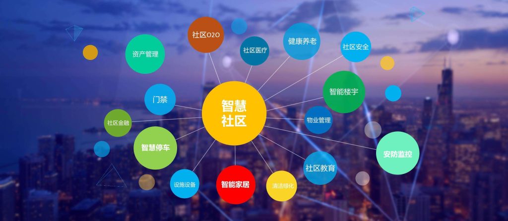 智慧社区