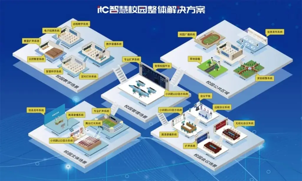 智慧校园