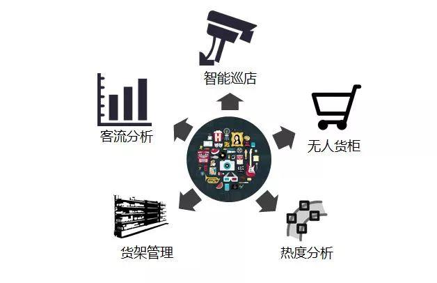 零售连锁