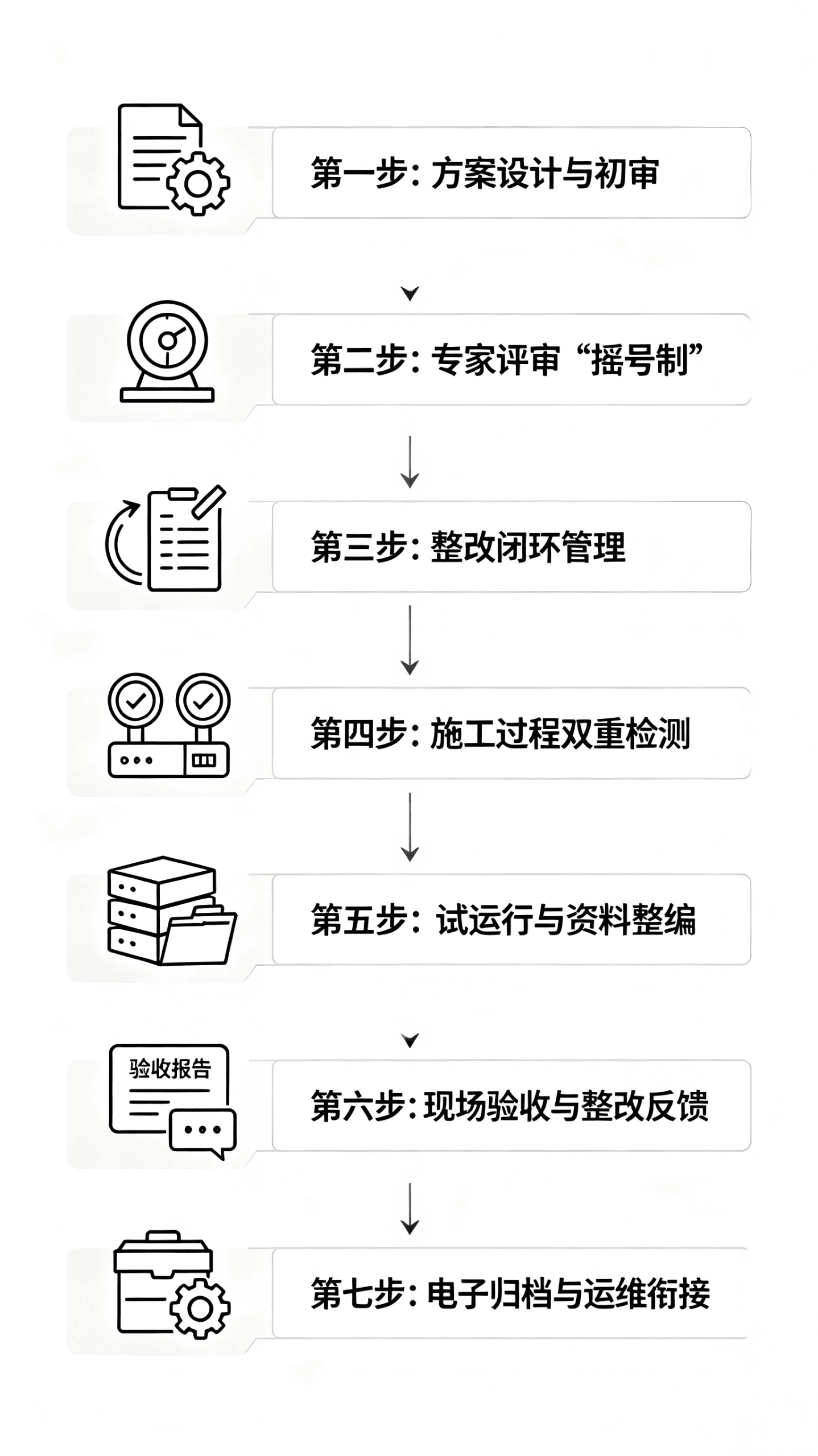 技防验收